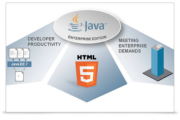 Java 3 – Enterprise Edition JAVA3
