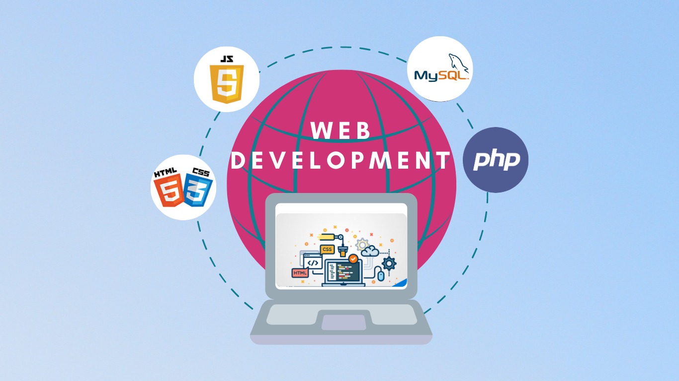 Web Development Fundamentals - PHP/MySQL WebDevelopmentFundamentalsPHPMySQL